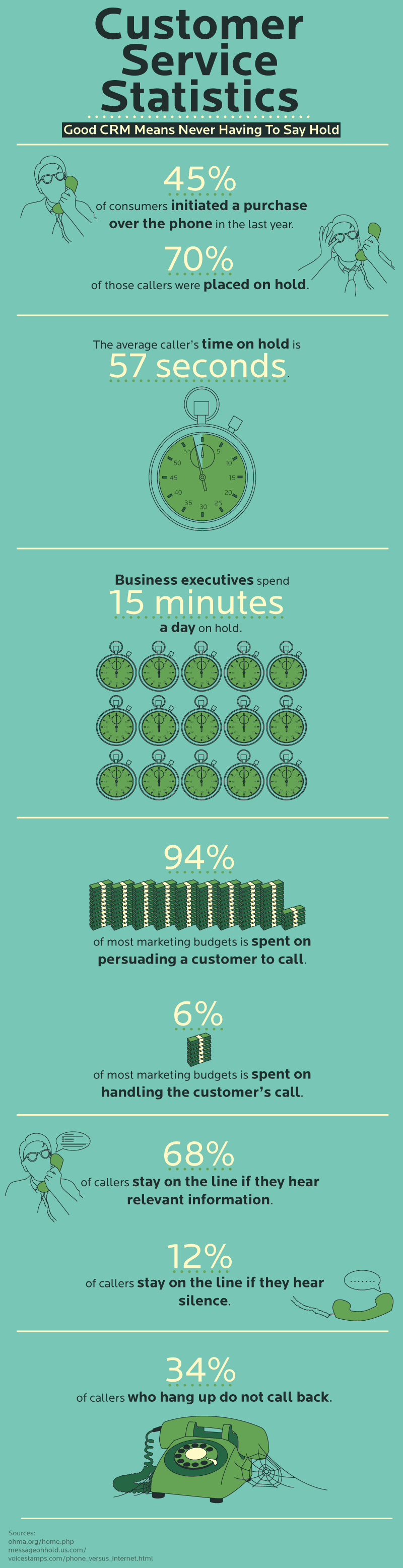 Customer Service Solutions to Avoid Long Hold Times - Infographic